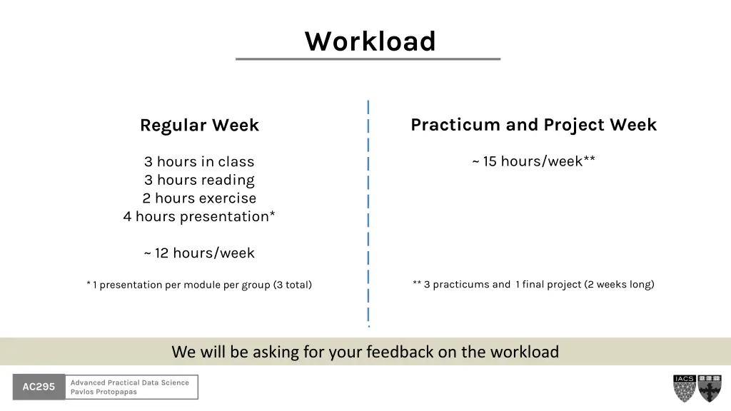 workload