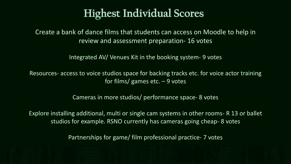 highest individual scores