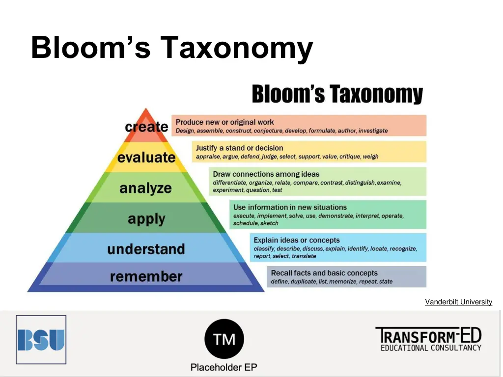 bloom s taxonomy