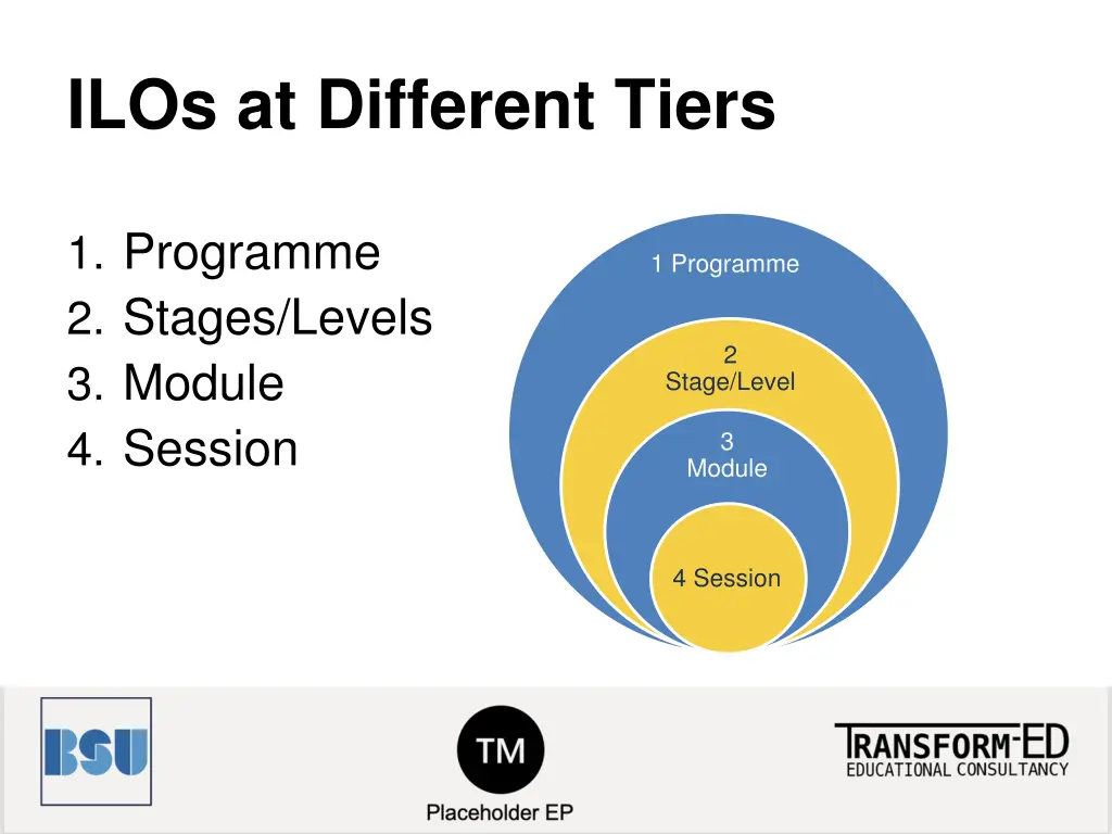 ilos at different tiers