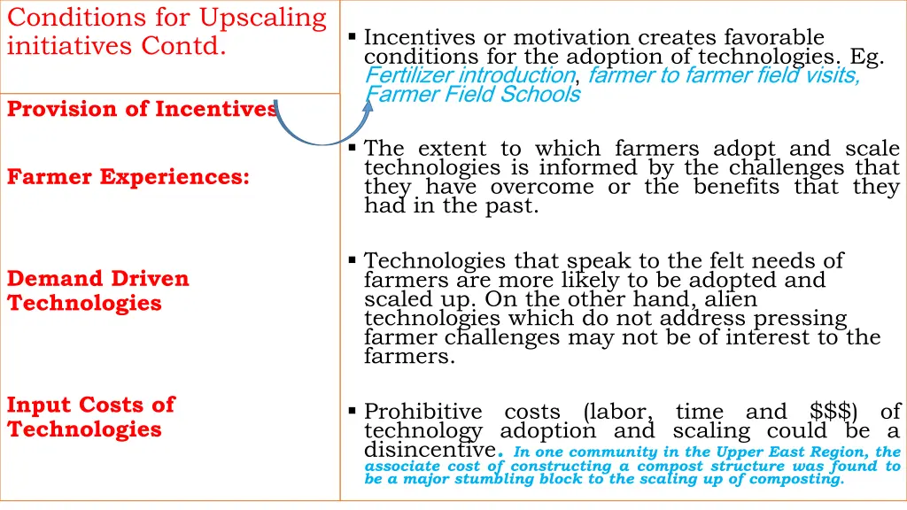 conditions for upscaling initiatives contd 3