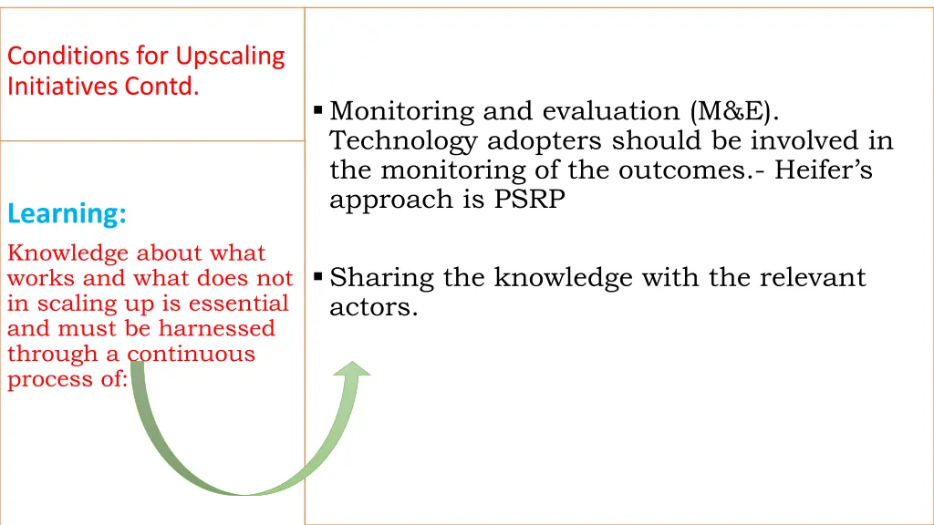 conditions for upscaling initiatives contd
