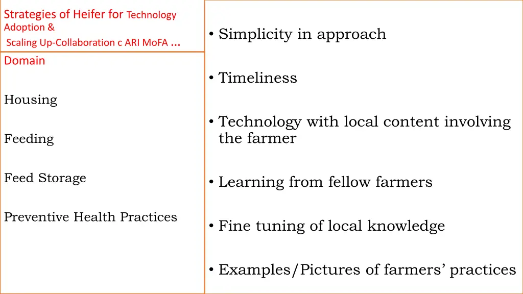 strategies of heifer for technology adoption