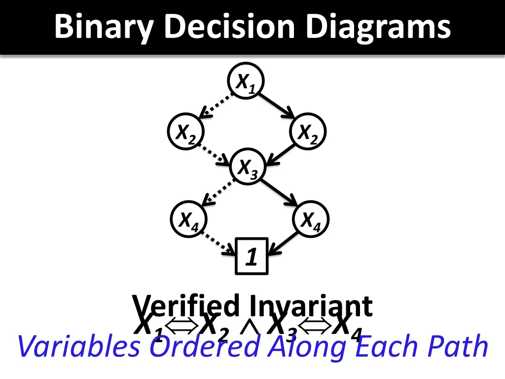 binary decision diagrams