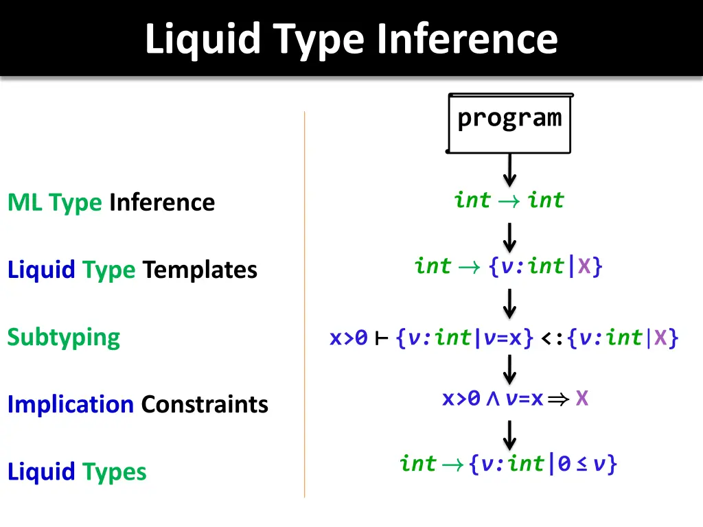 liquid type inference