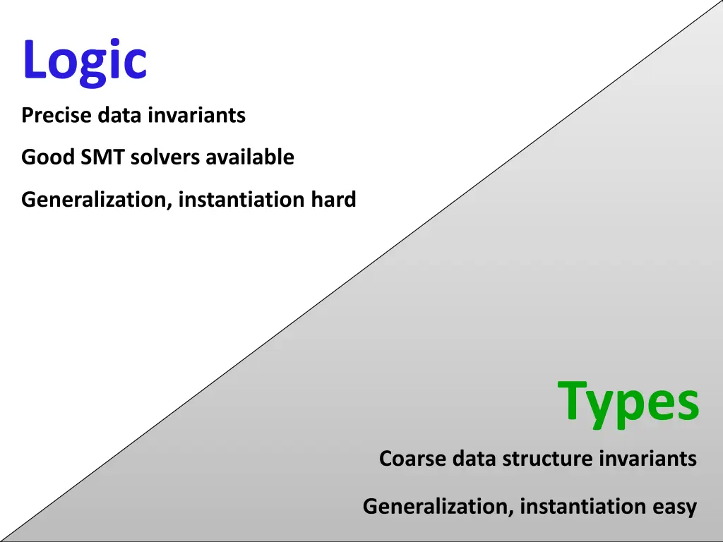 logic precise data invariants