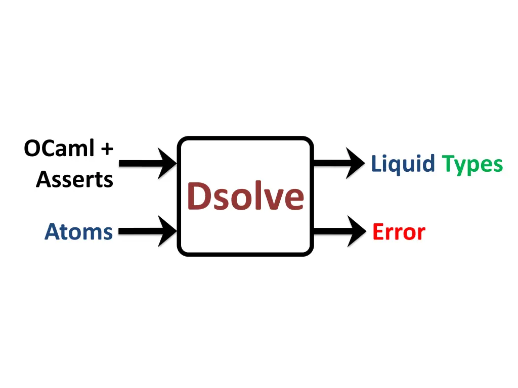 ocaml asserts