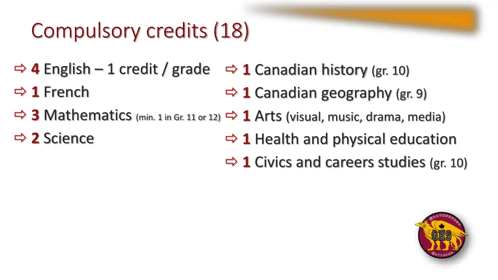compulsory credits 18
