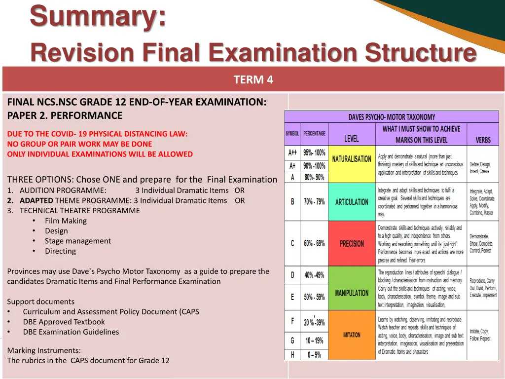 summary revision final examination structure 4