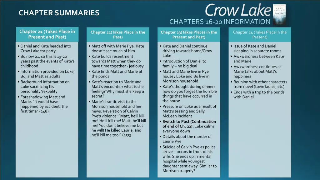 crow lake 1