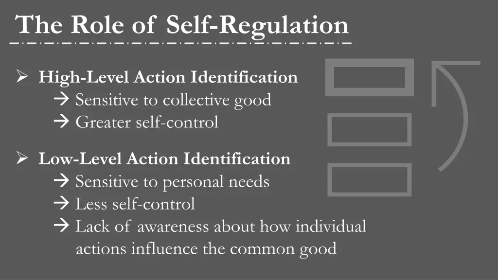 the role of self regulation