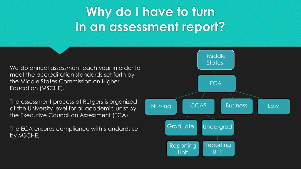 why do i have to turn in an assessment report