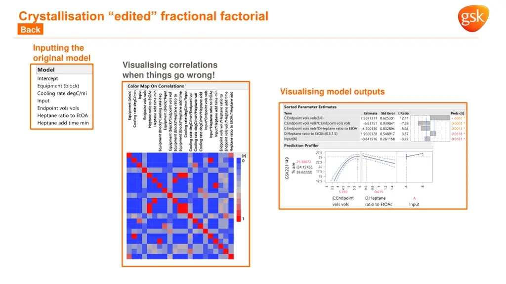 crystallisation edited fractional factorial back