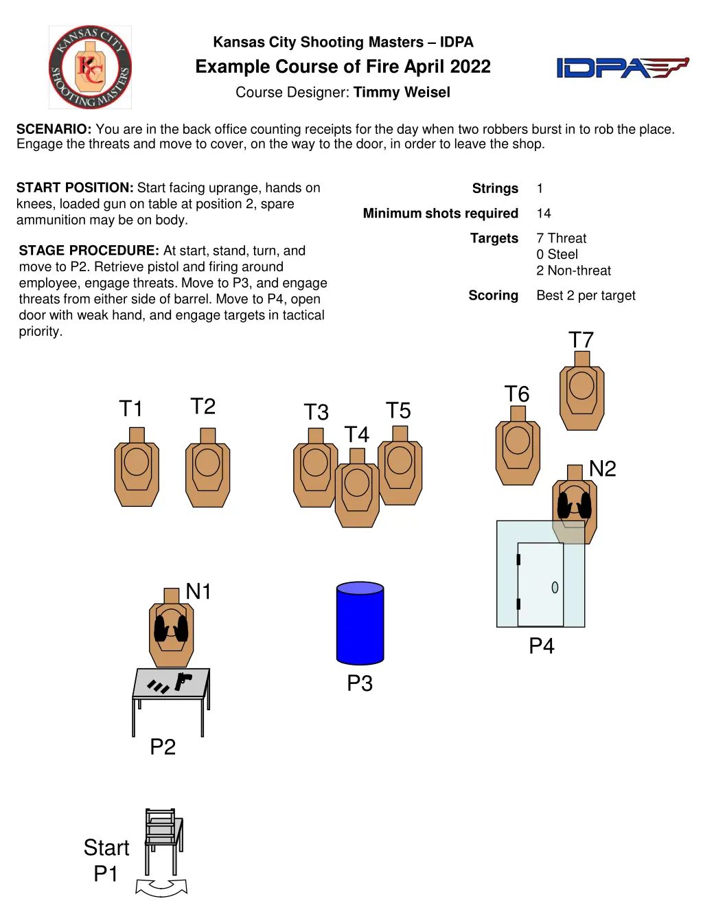 kansas city shooting masters idpa example course