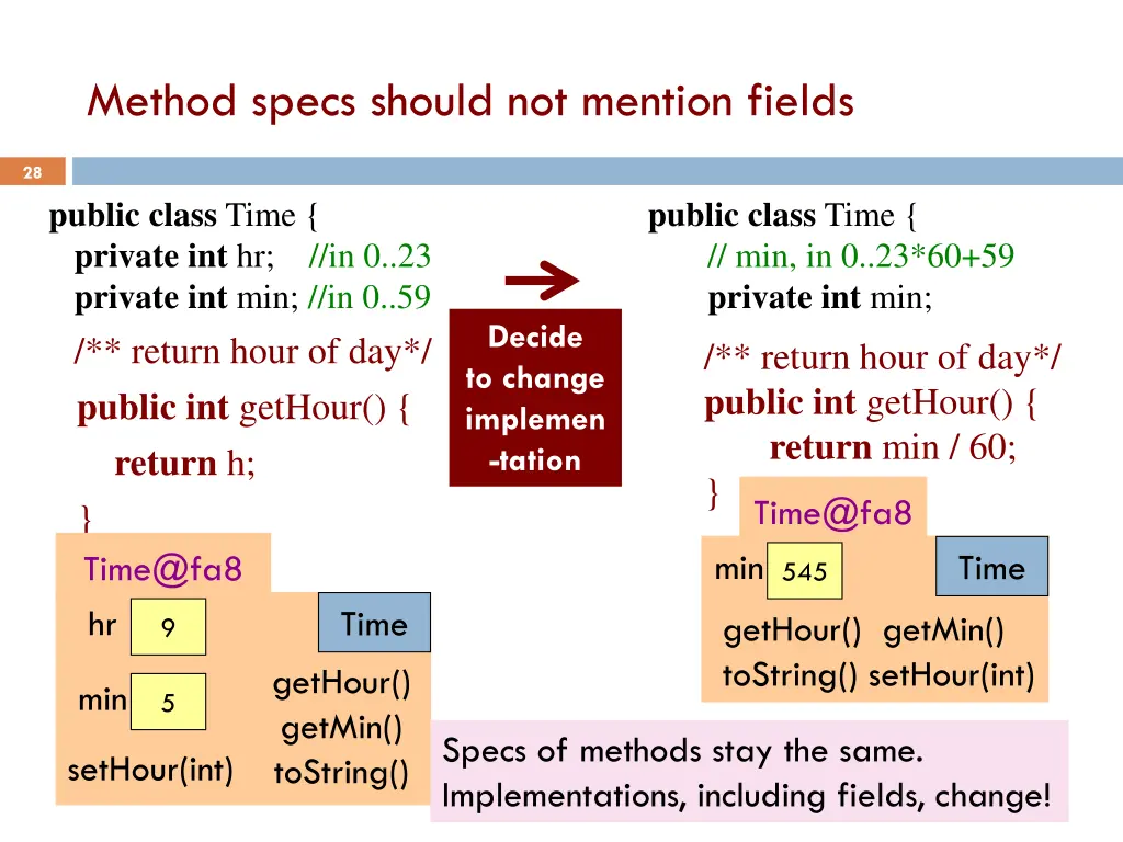 method specs should not mention fields