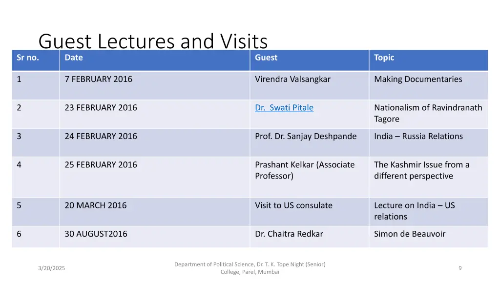 guest lectures and visits sr no date