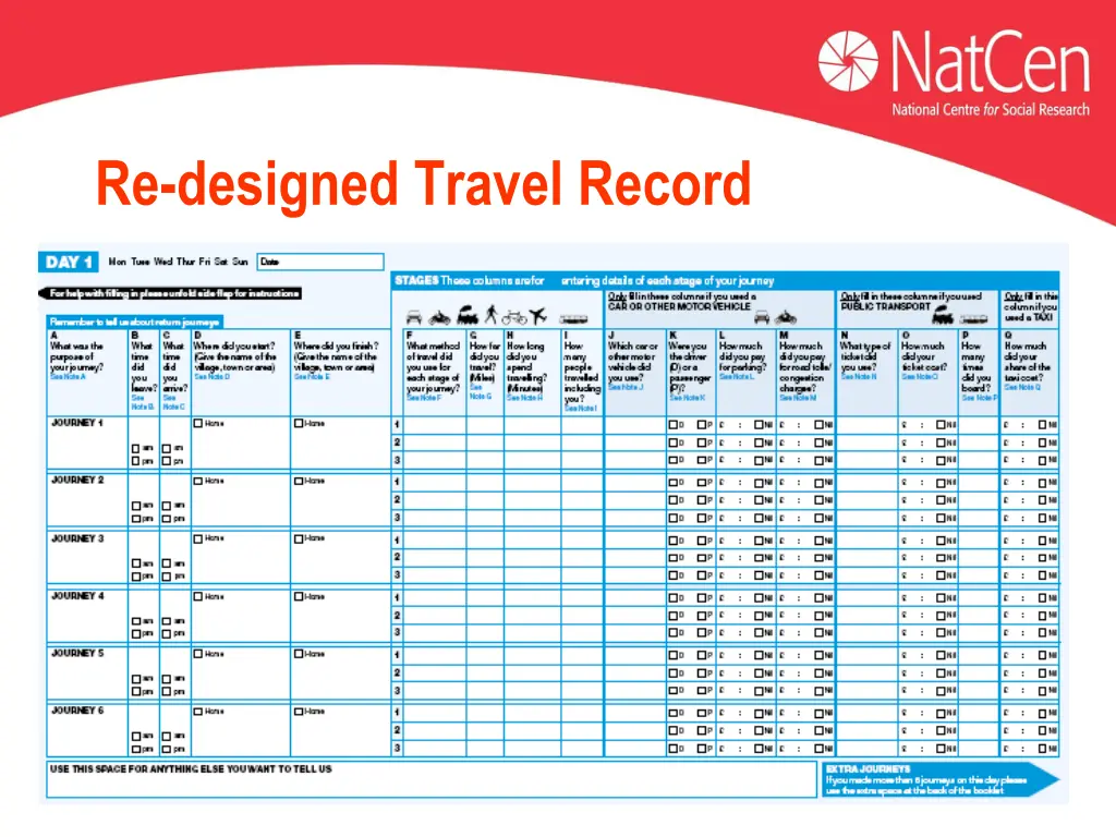 re designed travel record