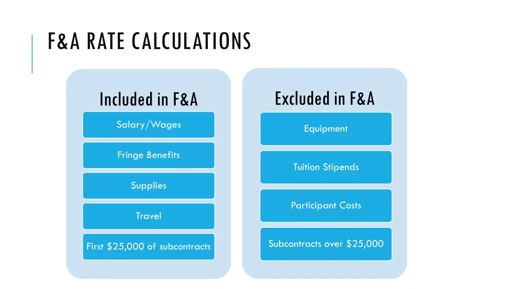 f a rate calculations