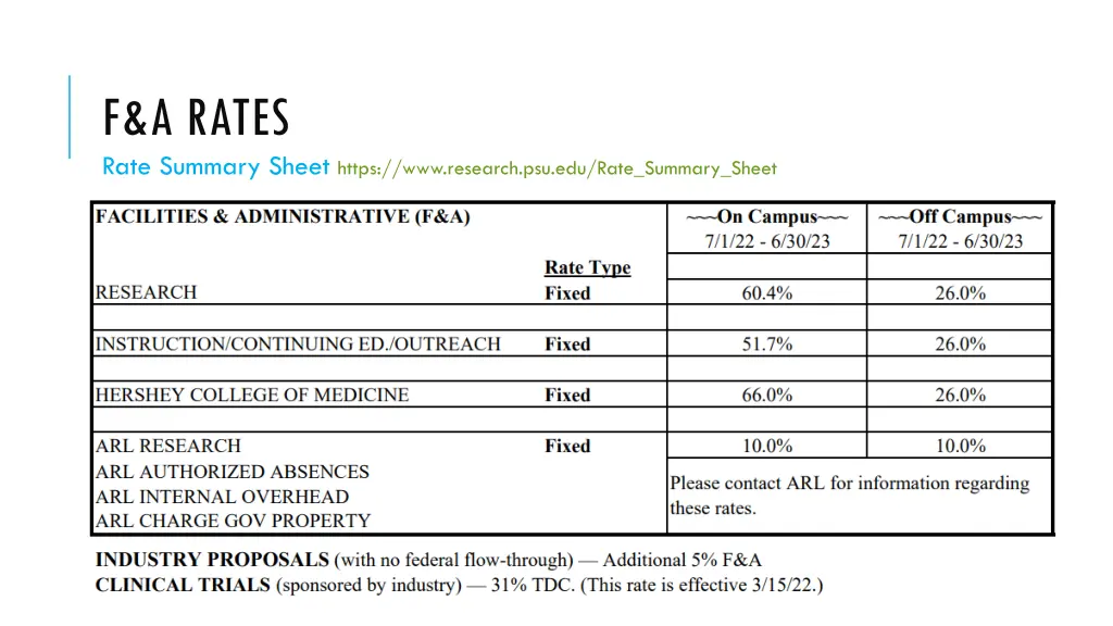 f a rates rate summary sheet https www research