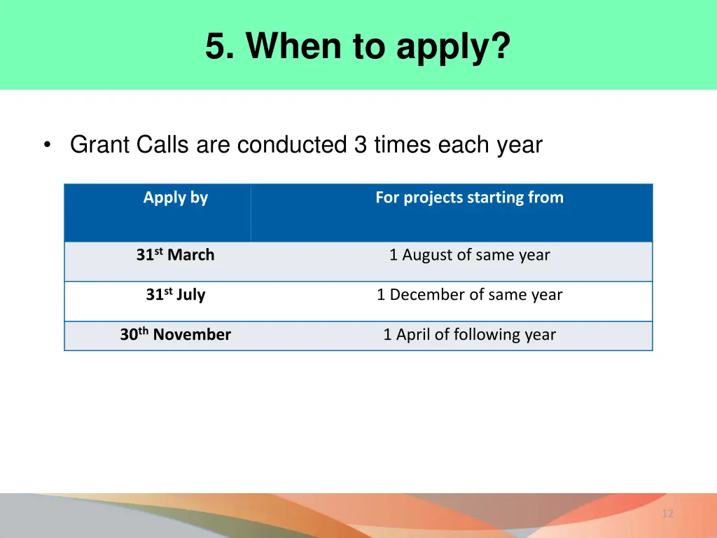 5 when to apply