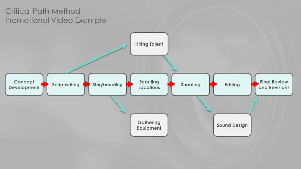 critical path method promotional video example 1