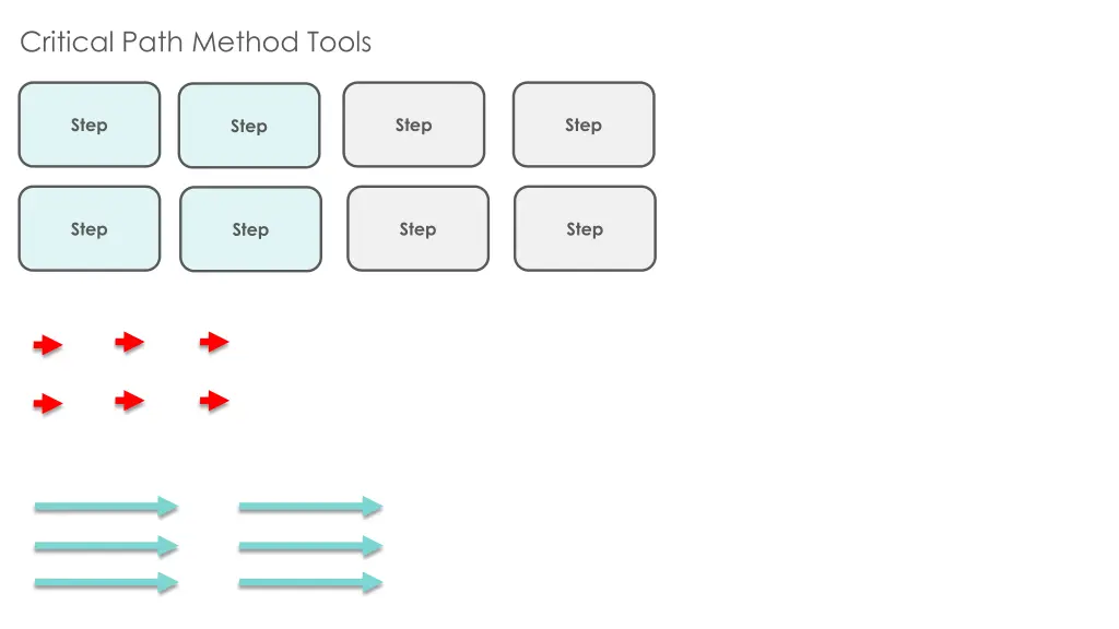 critical path method tools