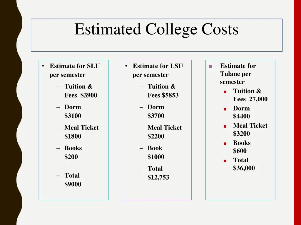 estimated college costs