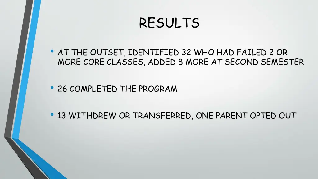results