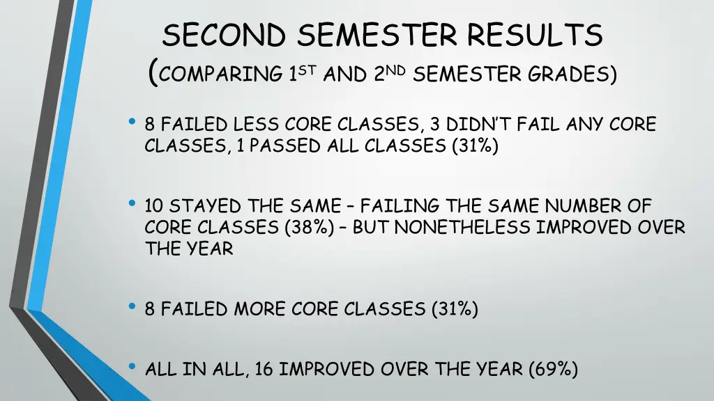 second semester results comparing
