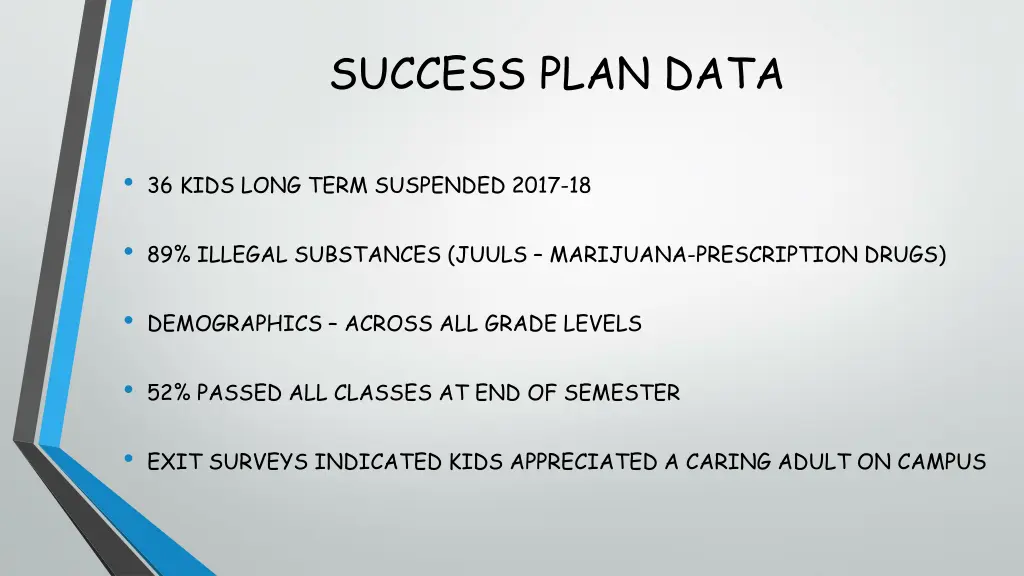 success plan data