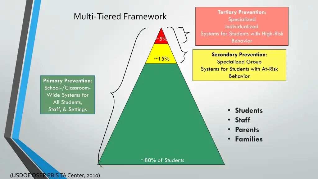 tertiary prevention specialized individualized