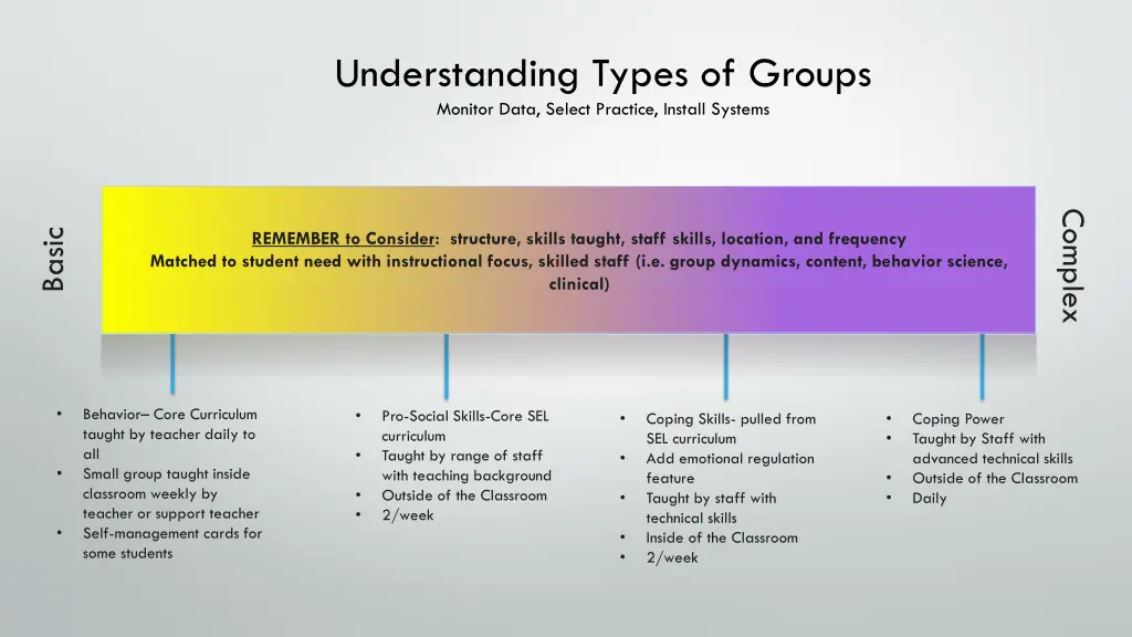 understanding types of groups monitor data select