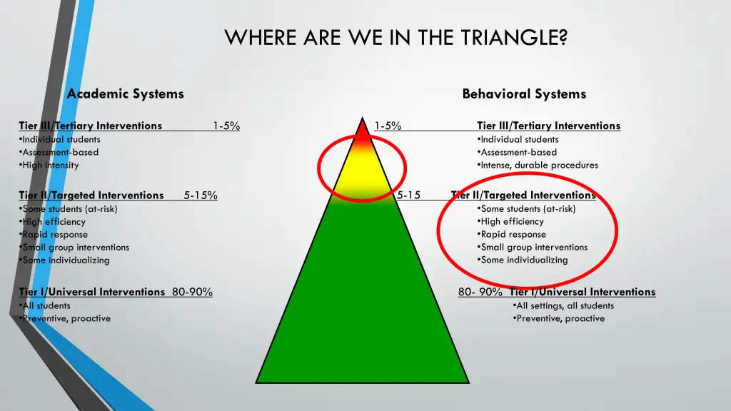 where are we in the triangle