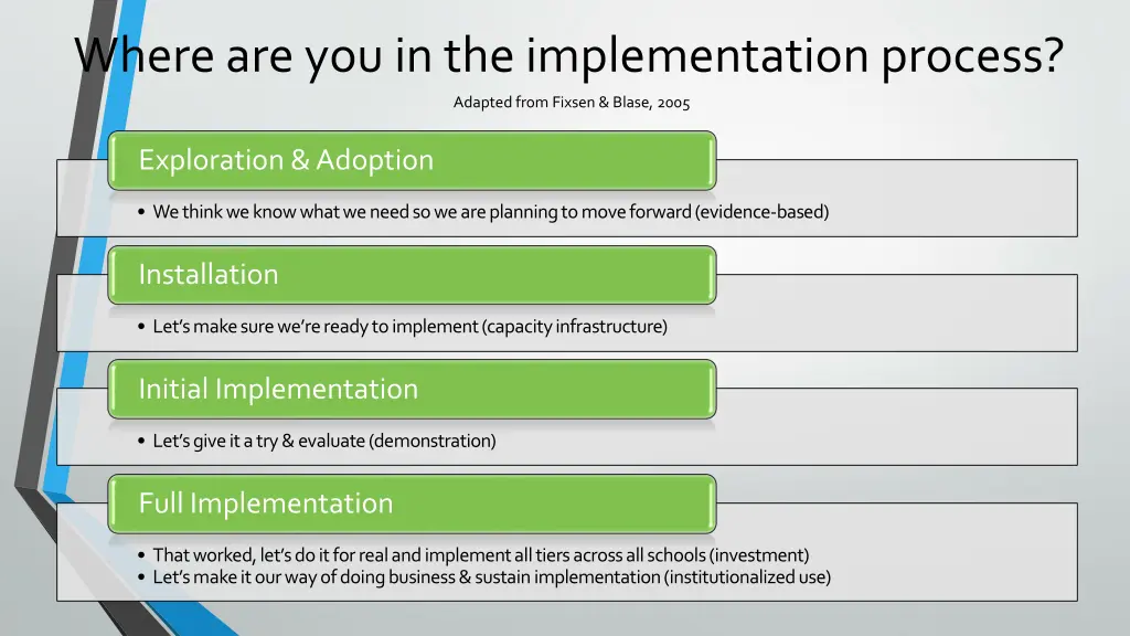 where are you in the implementation process