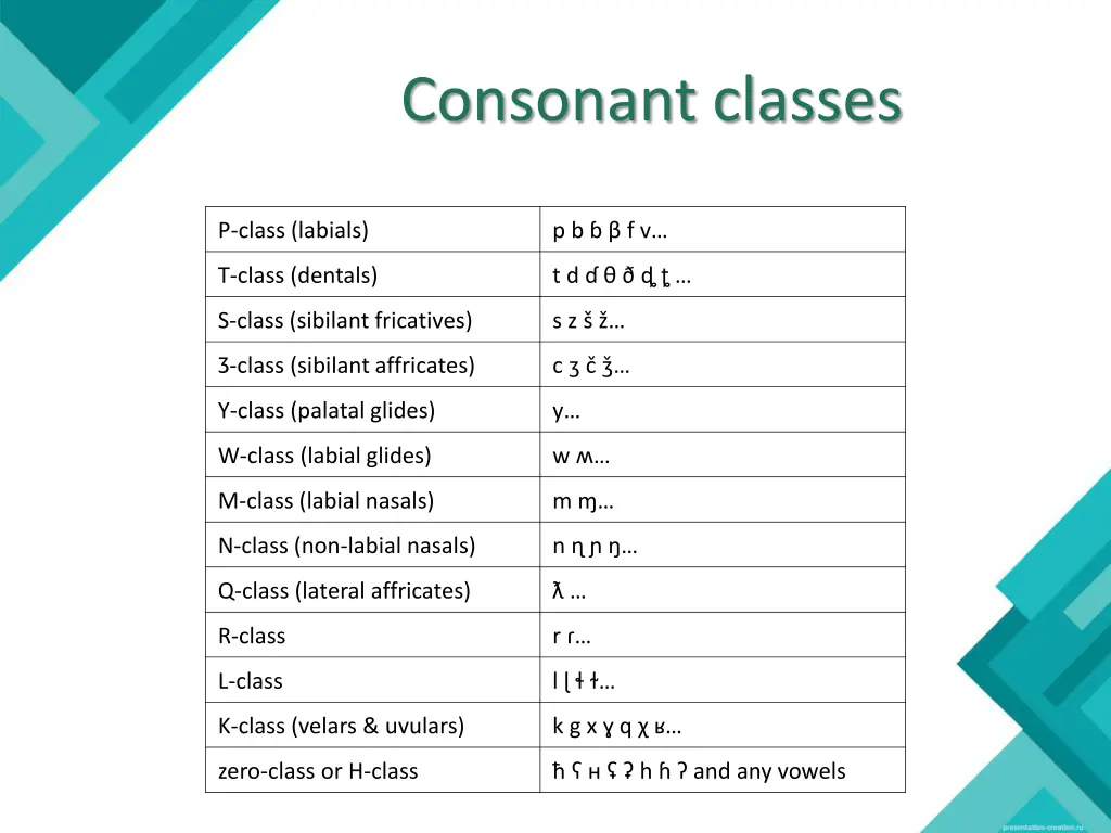 consonant classes