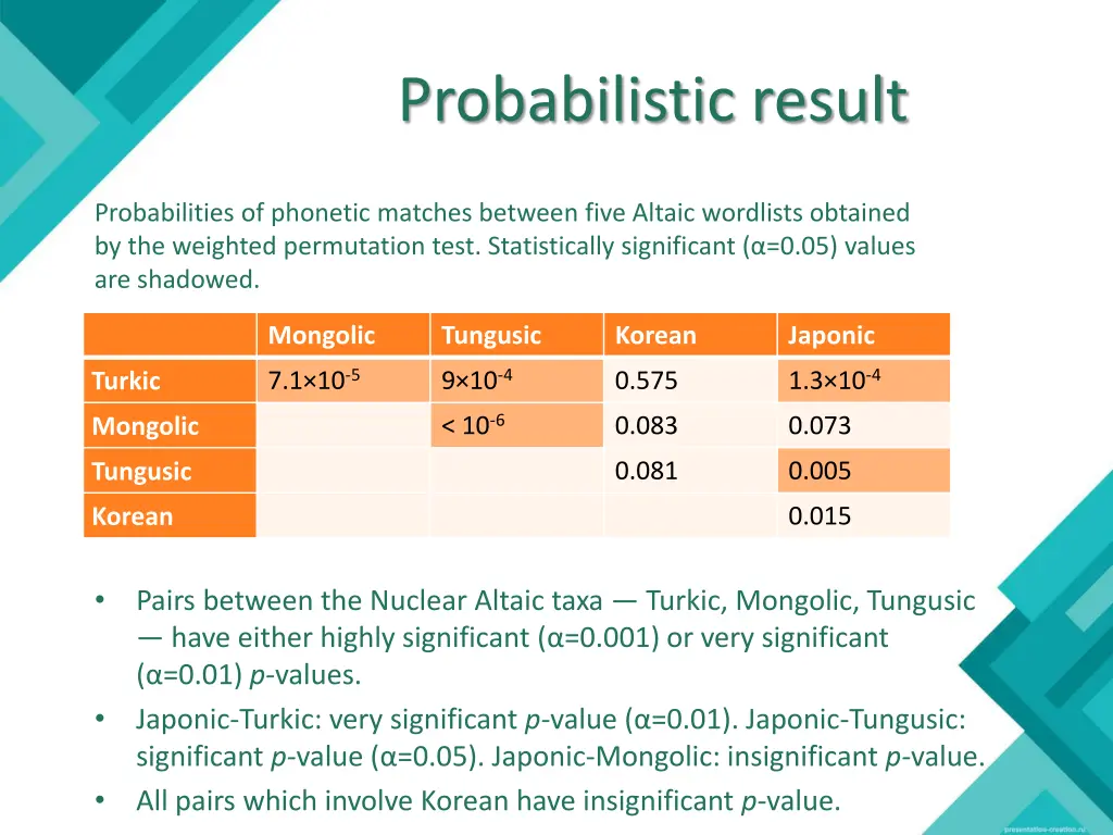 probabilistic result