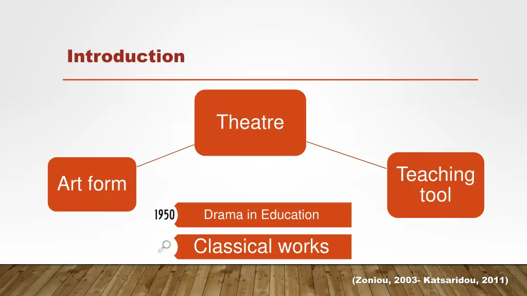 introduction
