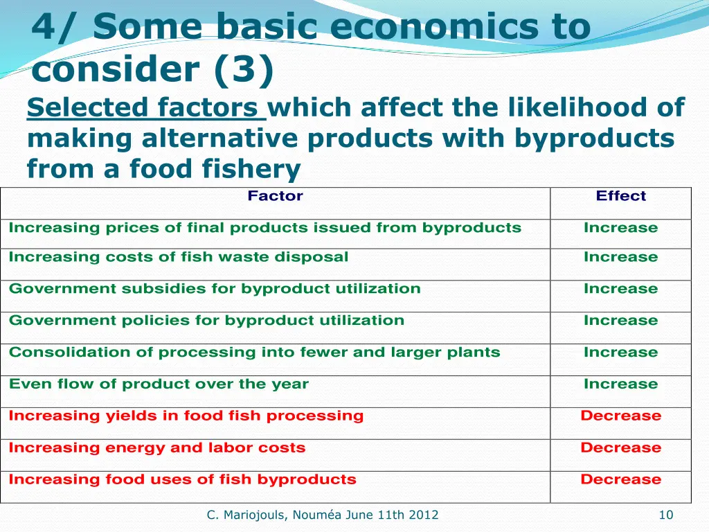 4 some basic economics to consider 3