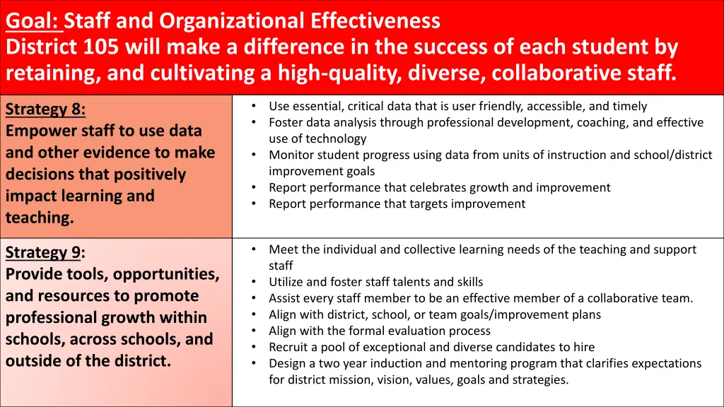 goal staff and organizational effectiveness