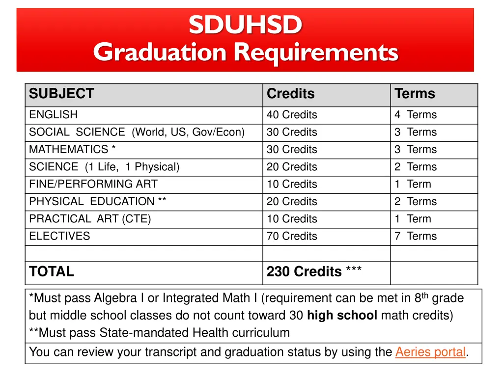 sduhsd