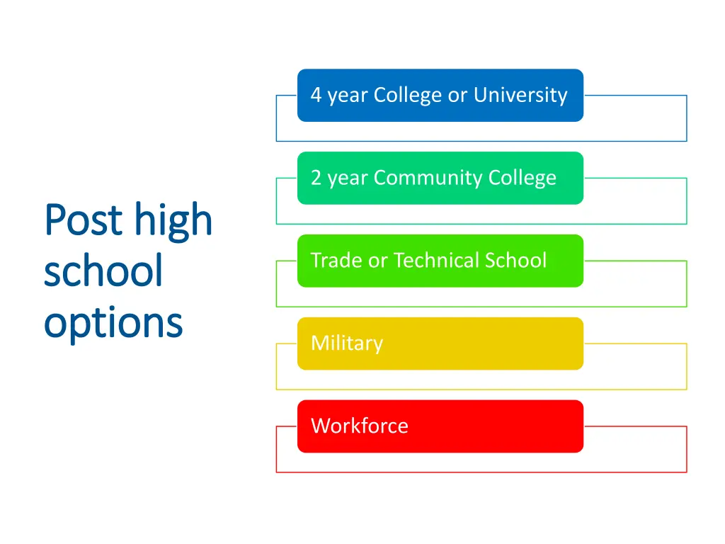 4 year college or university