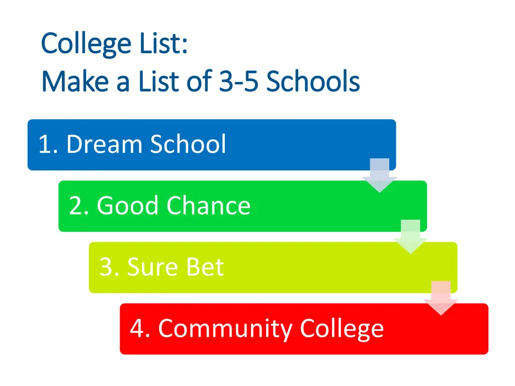 college list college list