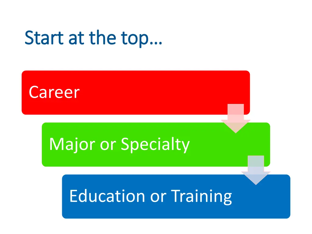 start at the top start at the top