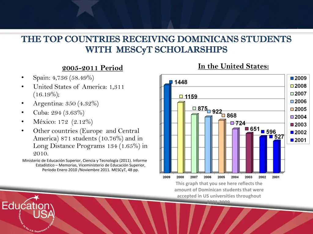 the top countries receiving dominicans students