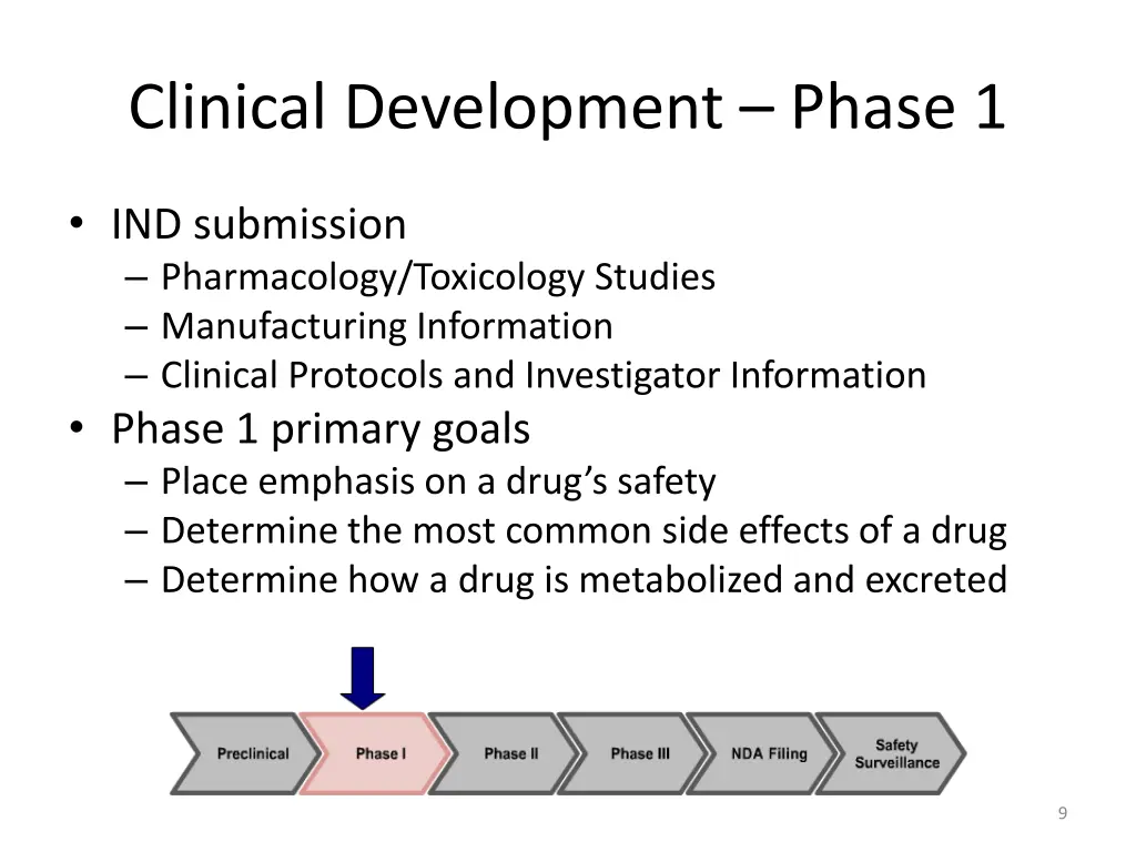 clinical development phase 1
