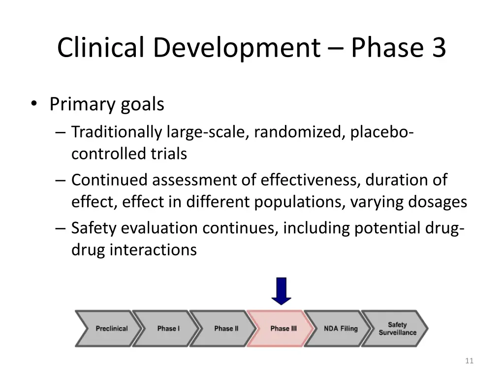 clinical development phase 3