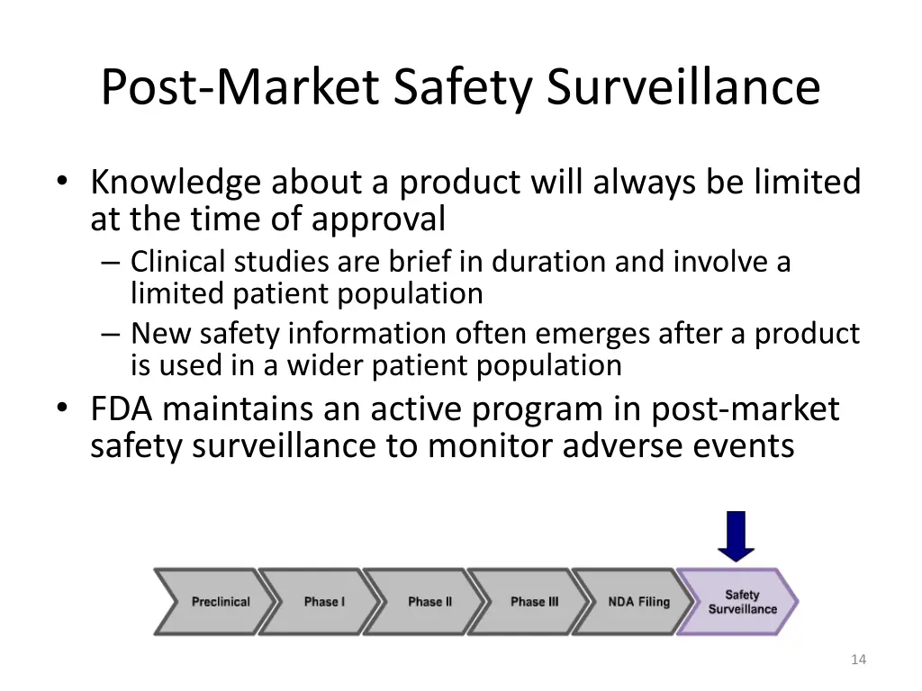 post market safety surveillance