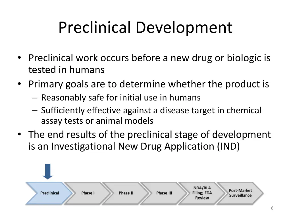 preclinical development