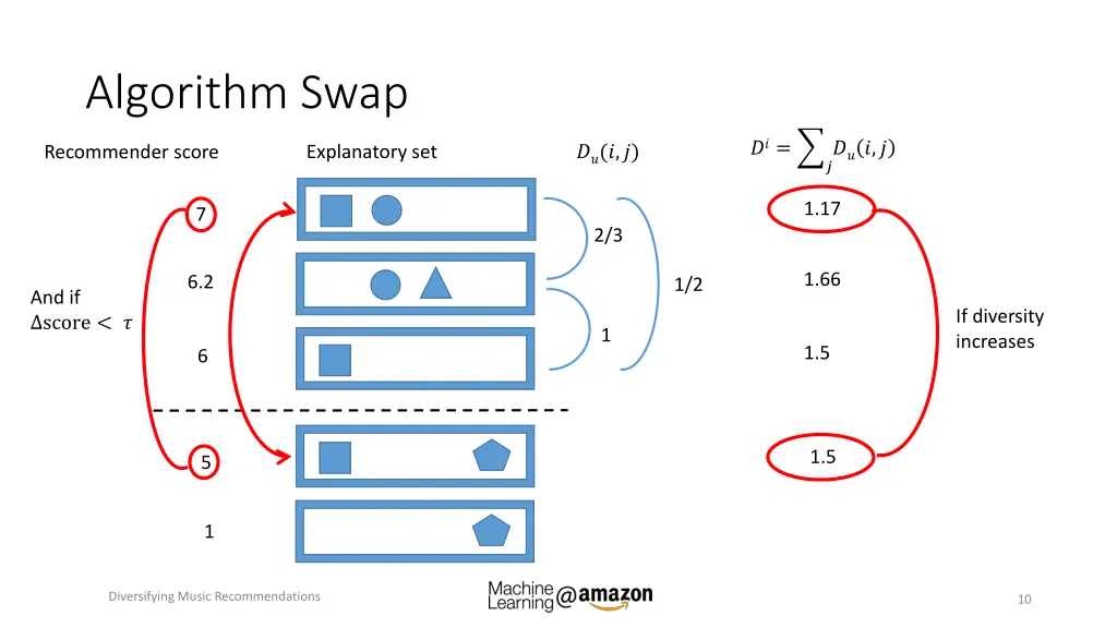 algorithm swap