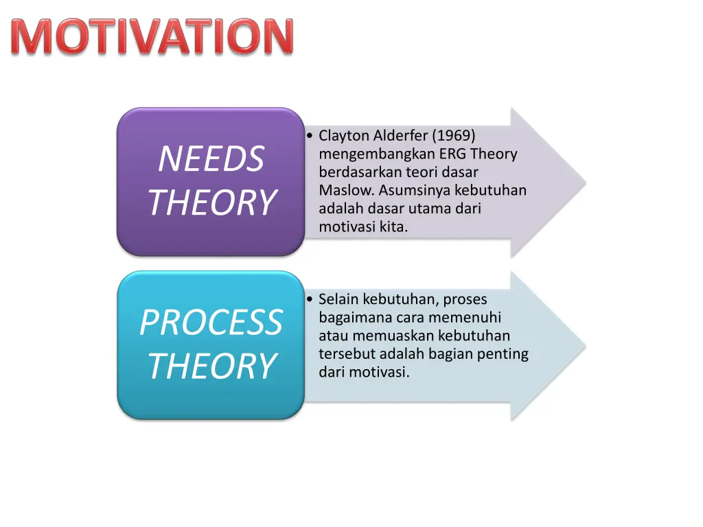 clayton alderfer 1969 mengembangkan erg theory